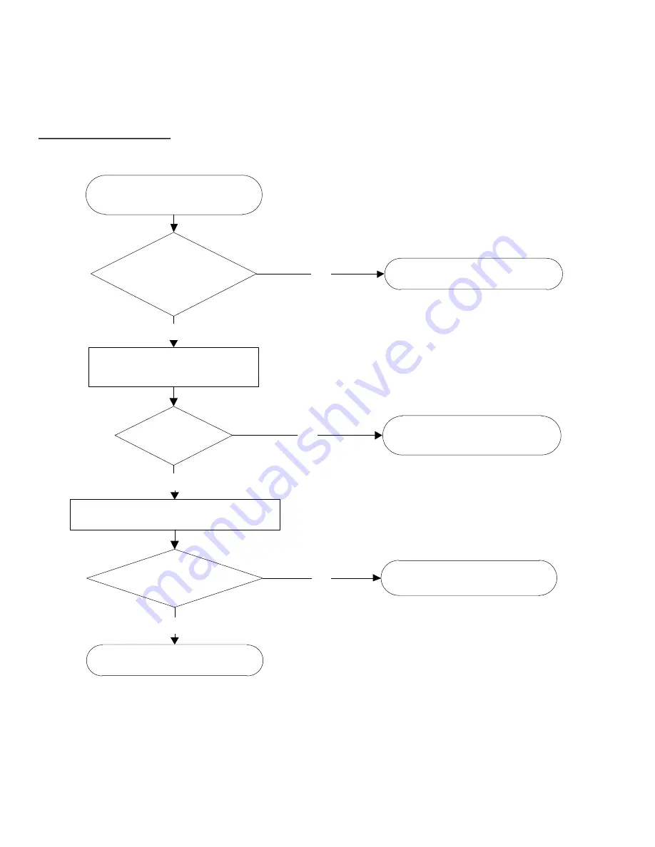 Bryant 619PHA Series Скачать руководство пользователя страница 38