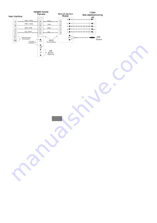 Bryant Evolution Connex SYSTXBBECC01- Installation Instructions Manual Download Page 104