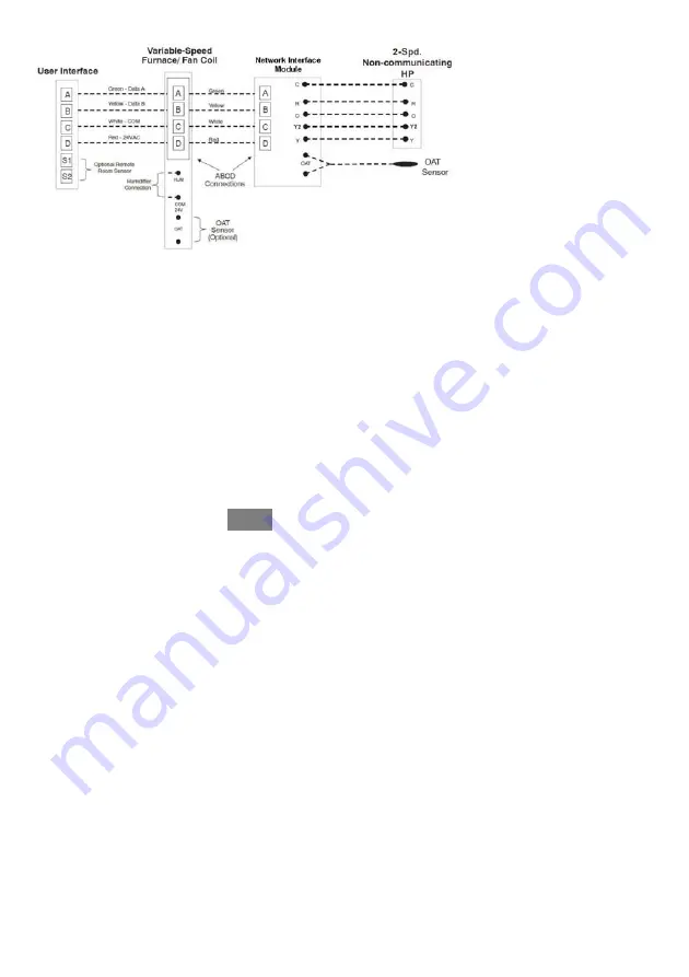 Bryant Evolution Connex SYSTXBBECC01- Installation Instructions Manual Download Page 105