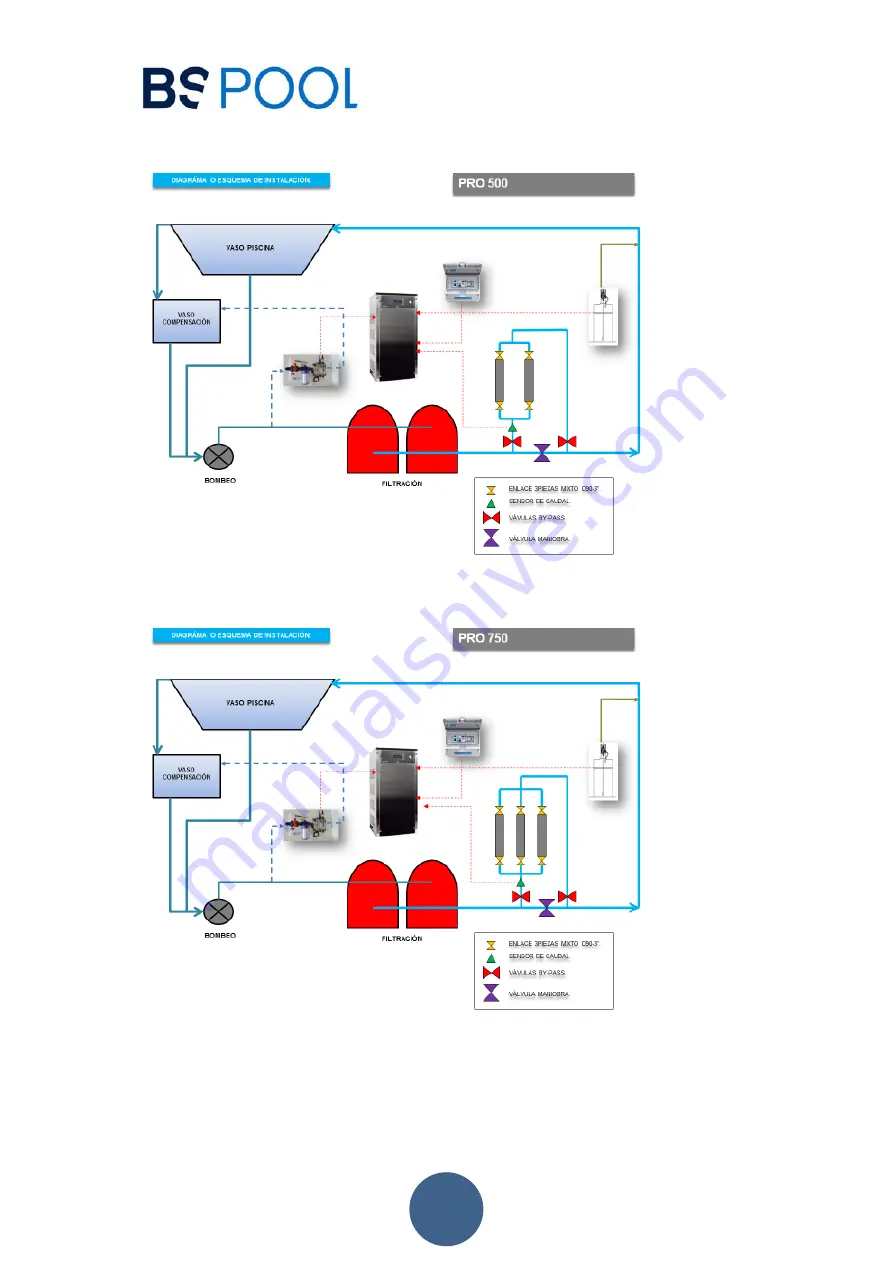 BS POOL PRO 1000 Maintenance Manual Download Page 8