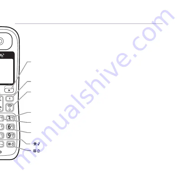 BT BT1600 Quick Setup And User Manual Download Page 13