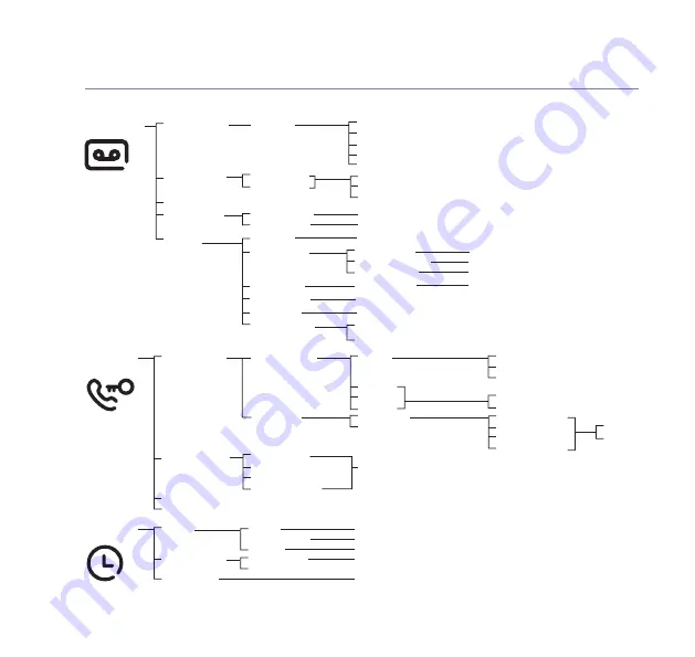 BT BT6610 Quick Setup And User Manual Download Page 19