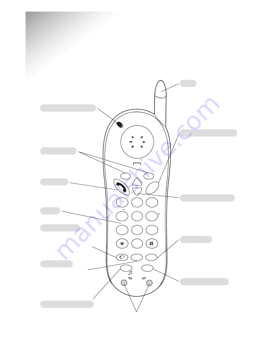 BT QUARTET 1500 Скачать руководство пользователя страница 4