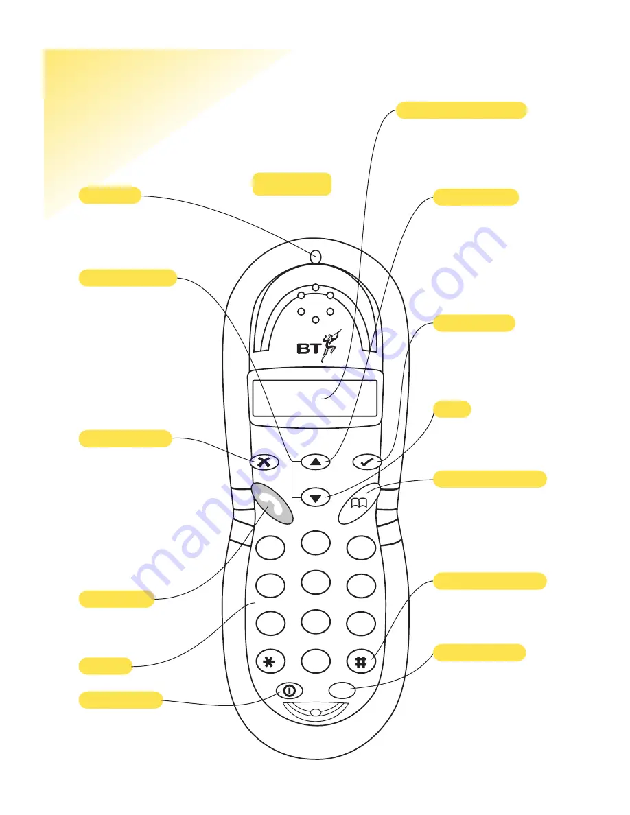 BT Synergy 700 User Manual Download Page 4