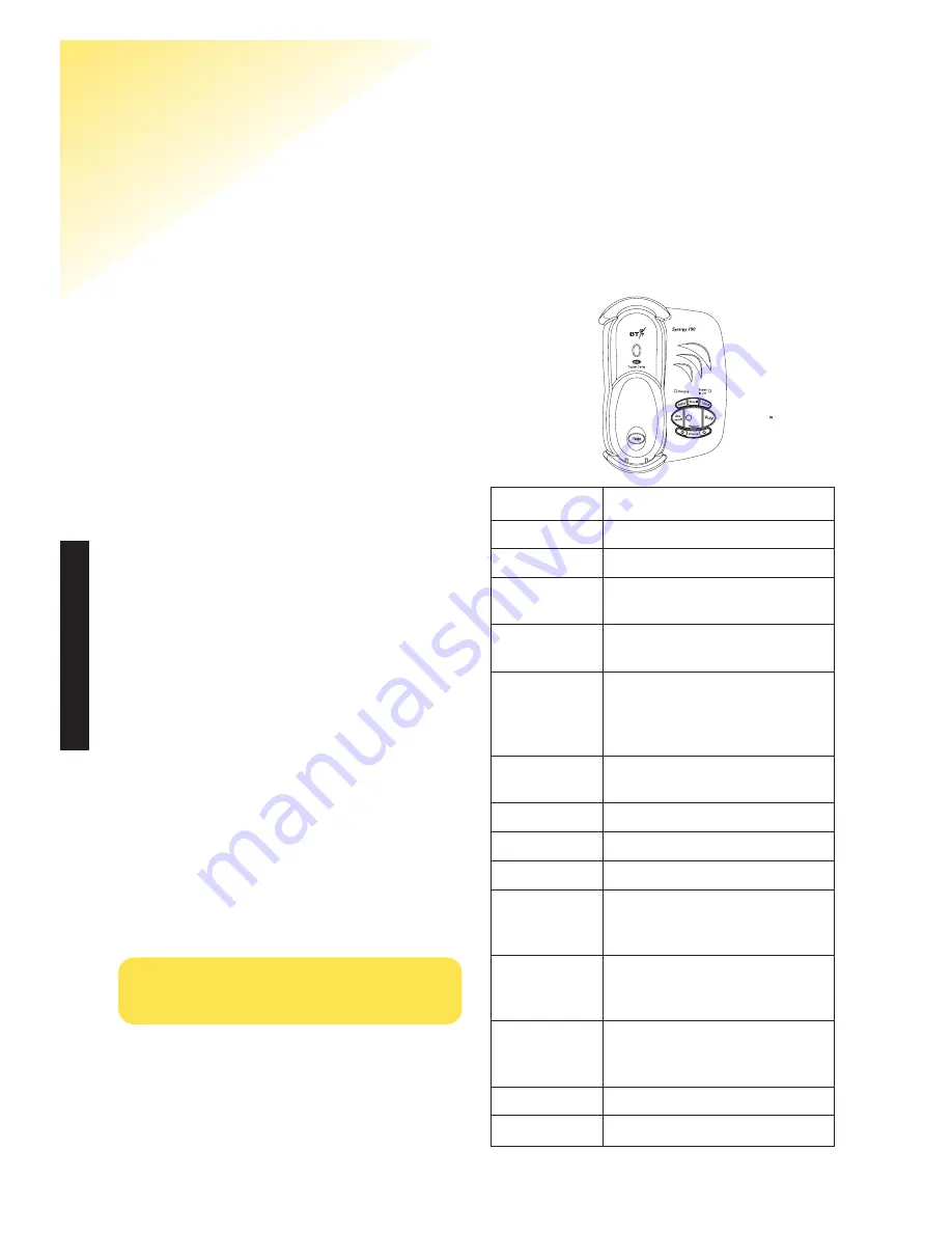 BT Synergy 700 User Manual Download Page 34