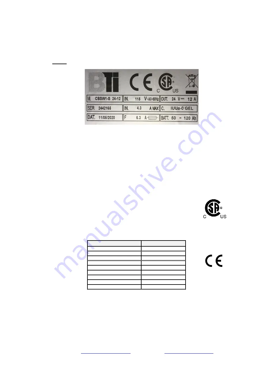 BTI Espirit Series Operating Manual Download Page 4