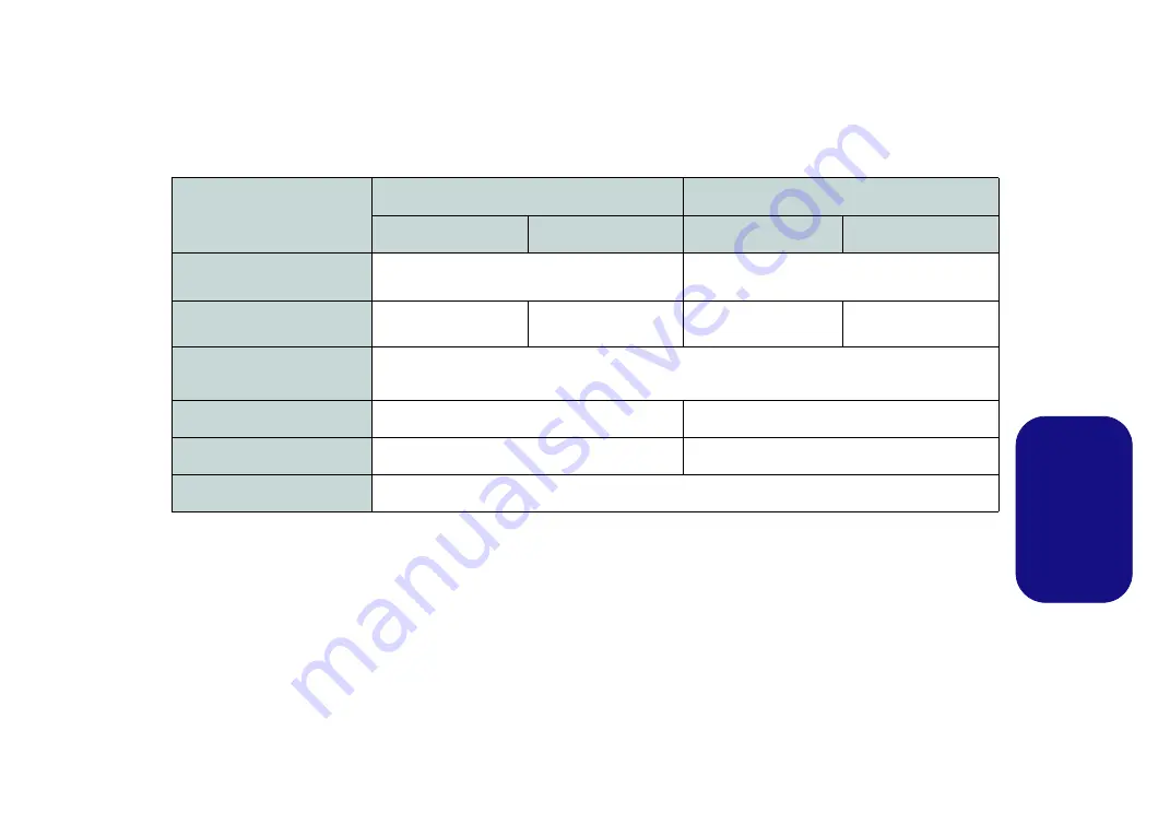 bto X-BOOK 15CL76 User Manual Download Page 143