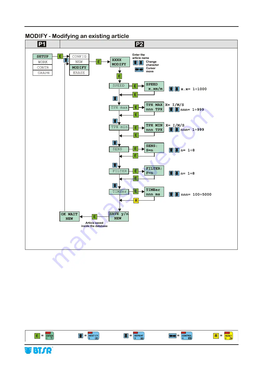 btsr IS3W/TTS Operating Manual Download Page 77