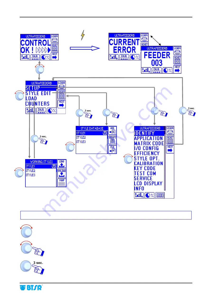 btsr SMART MATRIX FEEDER Скачать руководство пользователя страница 23