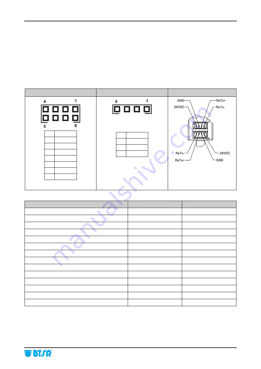 btsr SMART MATRIX QUILT Operating Manual Download Page 69