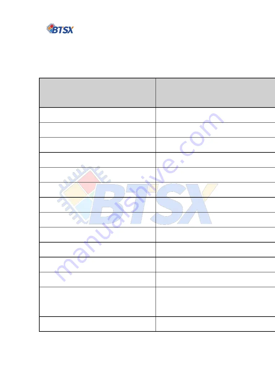 BTSX BIT-Ma-GS-2.0-0404 Manual Download Page 5