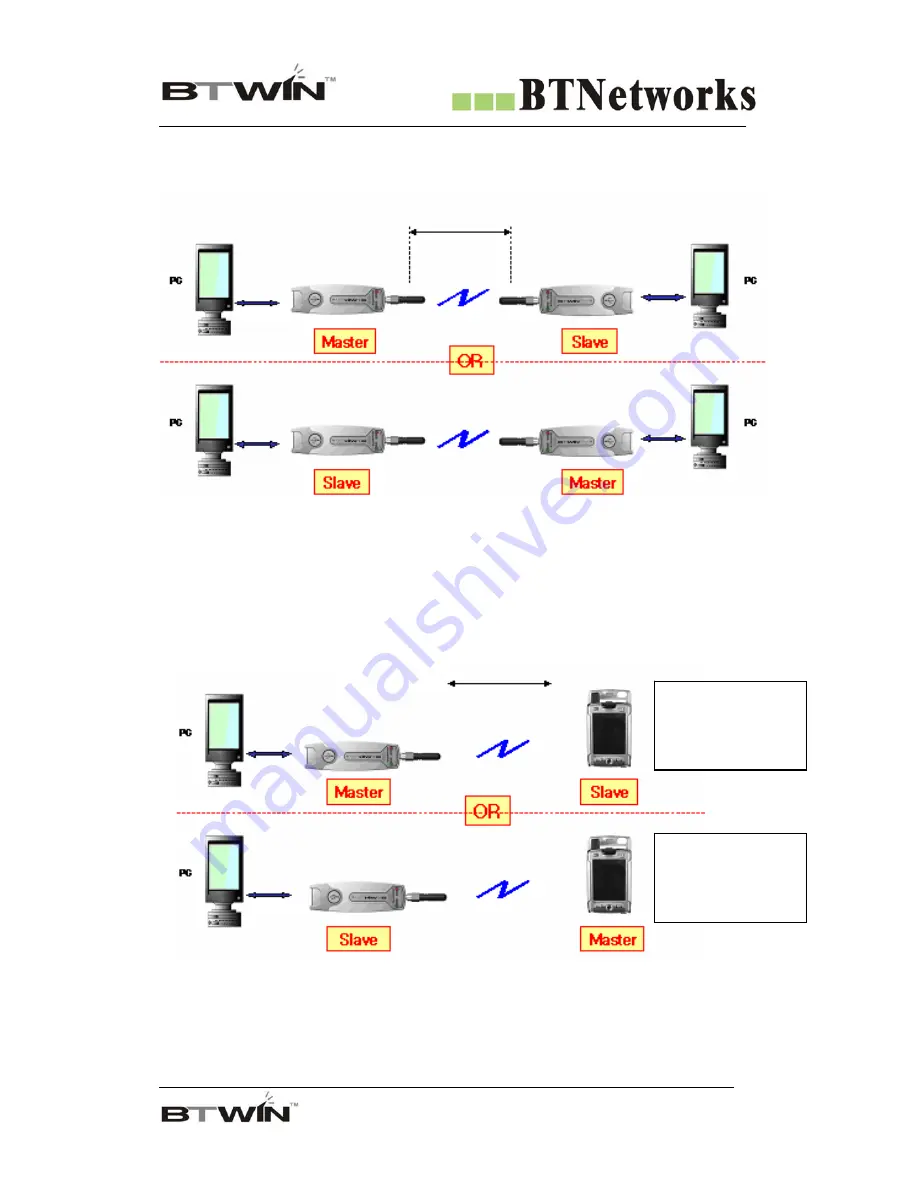 Btwin BM2001 User Manual Download Page 15