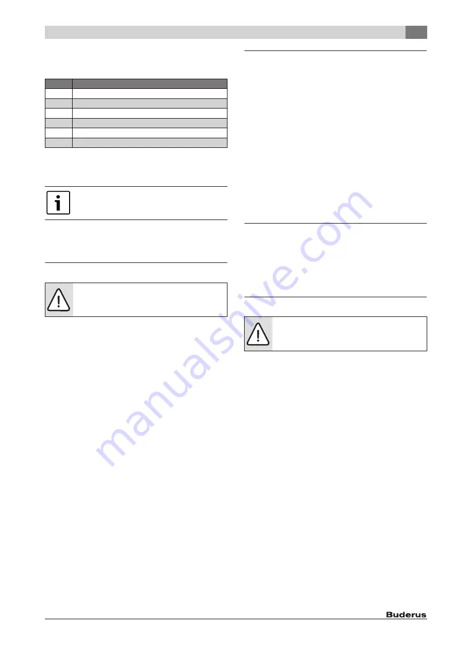 Buderus 7735500667 Скачать руководство пользователя страница 9