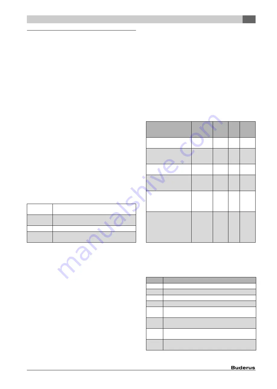 Buderus Logalux P 1000/5 Скачать руководство пользователя страница 59