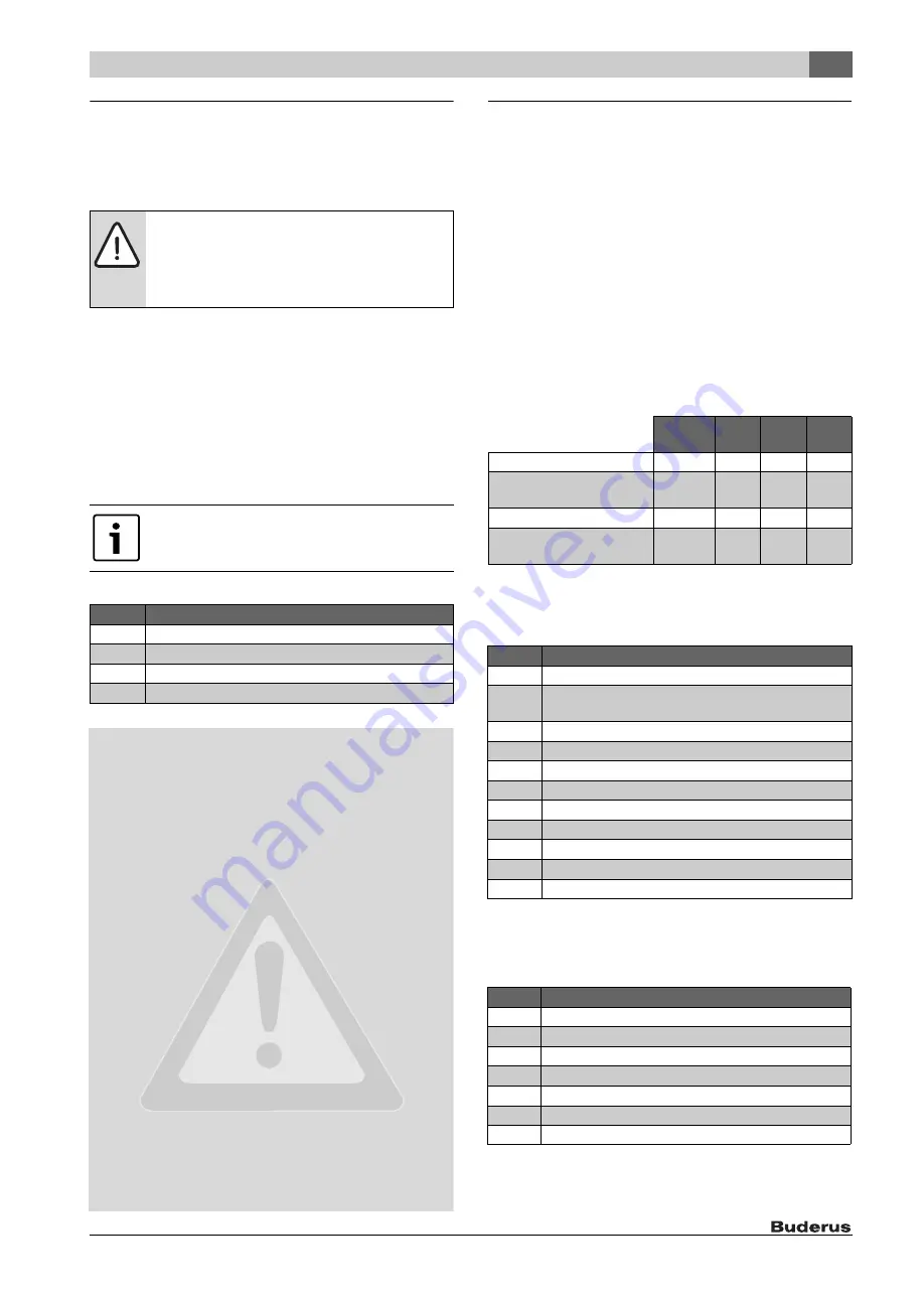 Buderus P 120/5W Скачать руководство пользователя страница 7