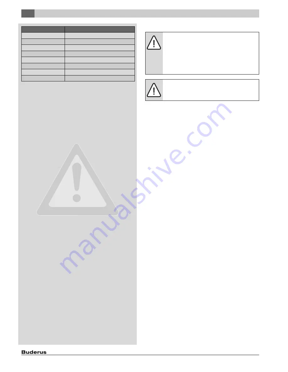 Buderus S32/5 Installation And Maintenance Instructions Manual Download Page 4