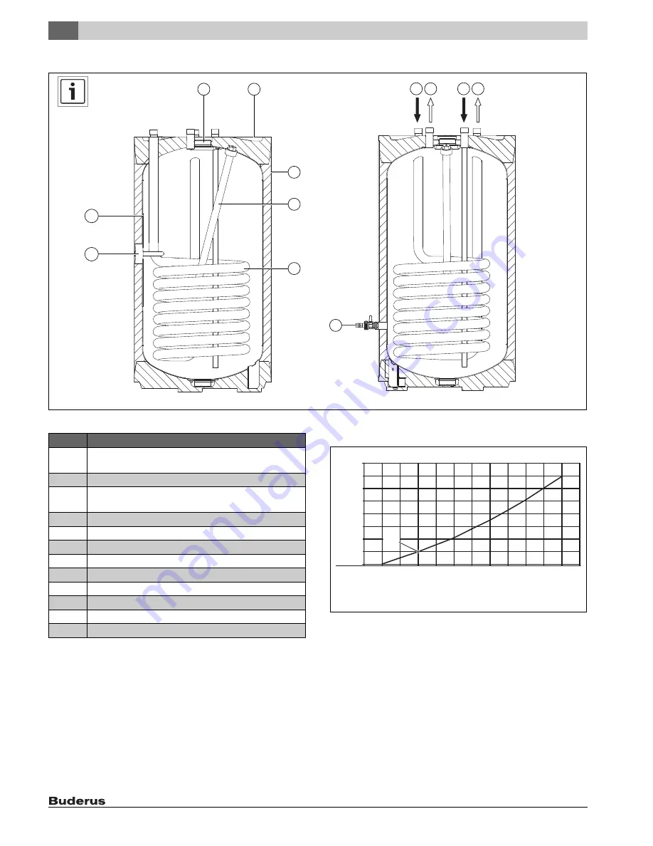 Buderus S32/5 Installation And Maintenance Instructions Manual Download Page 6