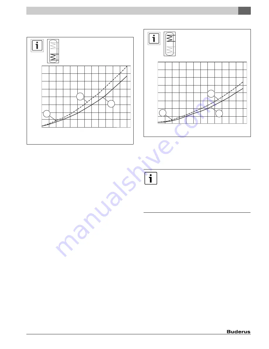 Buderus SM100/5 Installation And Service Instructions Manual Download Page 23