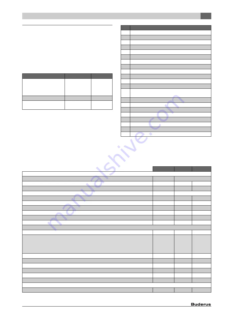 Buderus SM400/5E Installation And Maintenance Instructions Manual Download Page 15