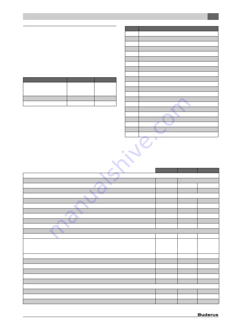 Buderus SM400/5E Installation And Maintenance Instructions Manual Download Page 21