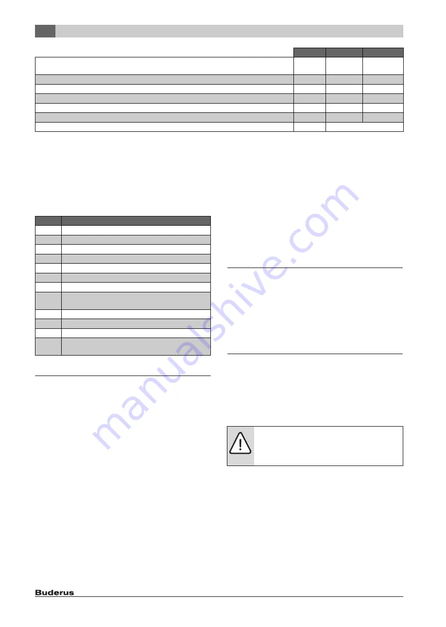 Buderus SM400/5E Installation And Maintenance Instructions Manual Download Page 28