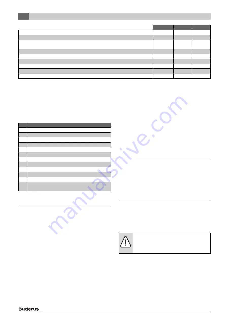 Buderus SM400/5E Installation And Maintenance Instructions Manual Download Page 40