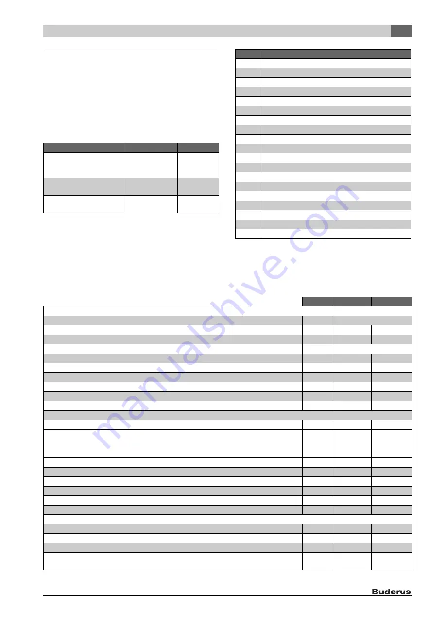 Buderus SM400/5E Installation And Maintenance Instructions Manual Download Page 57