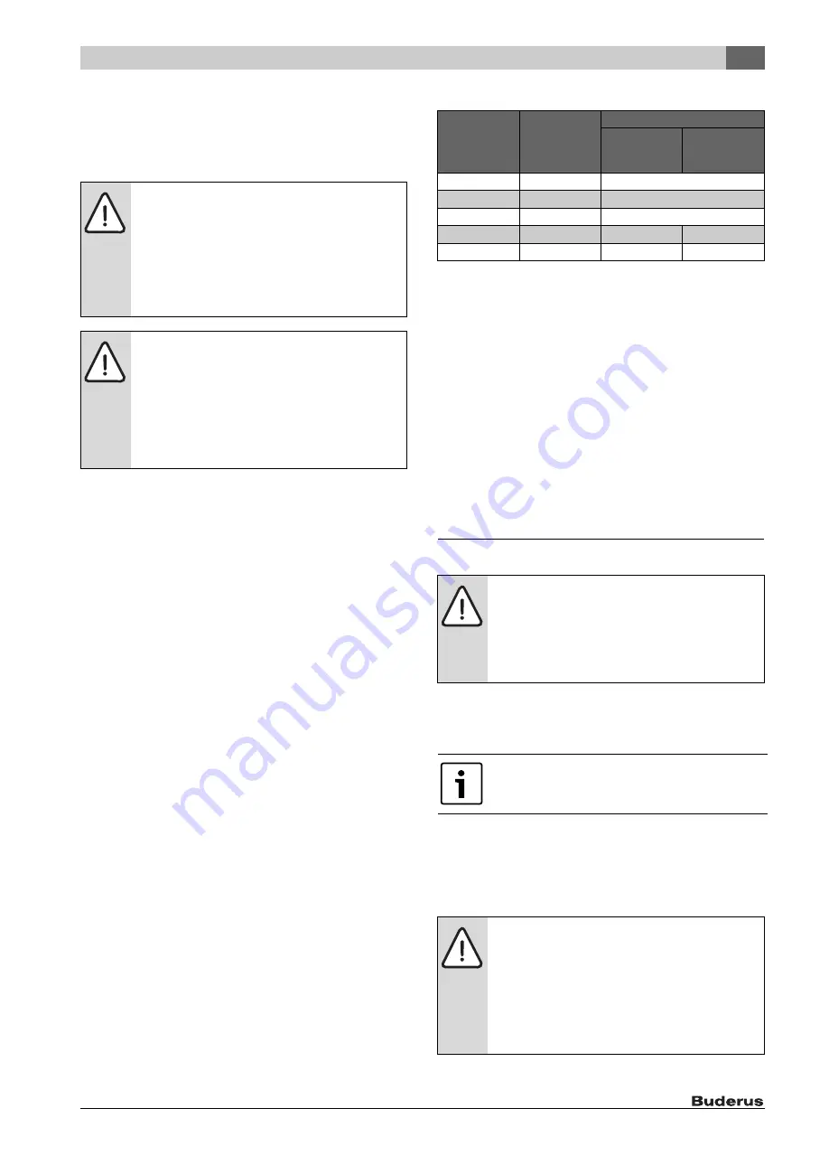 Buderus SM400/5E Installation And Maintenance Instructions Manual Download Page 65