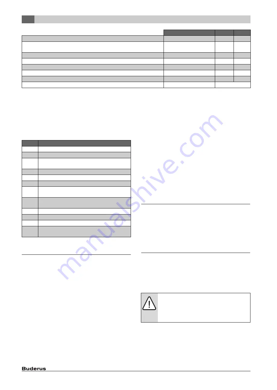 Buderus SM400/5E Installation And Maintenance Instructions Manual Download Page 70