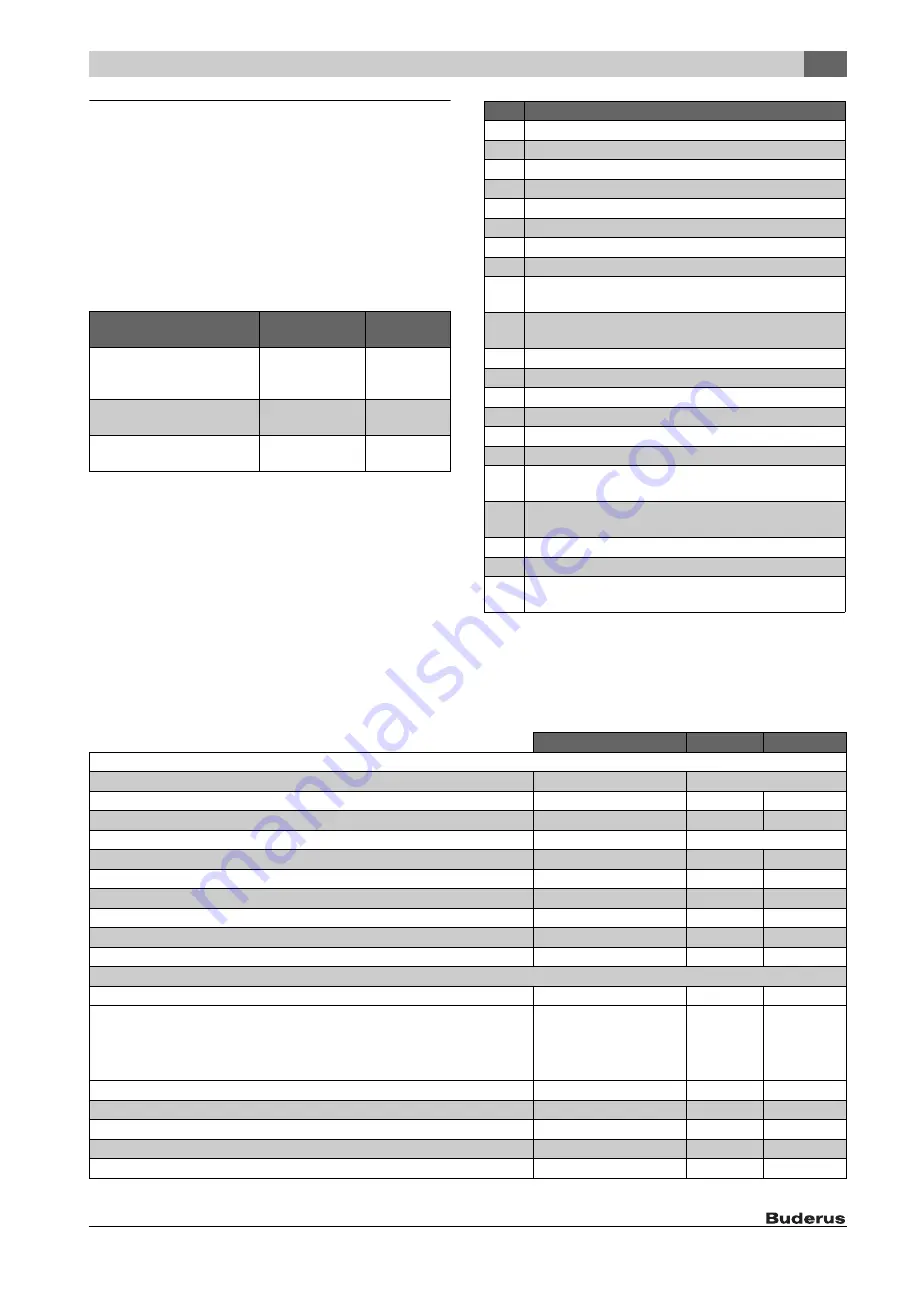 Buderus SM400/5E Installation And Maintenance Instructions Manual Download Page 75