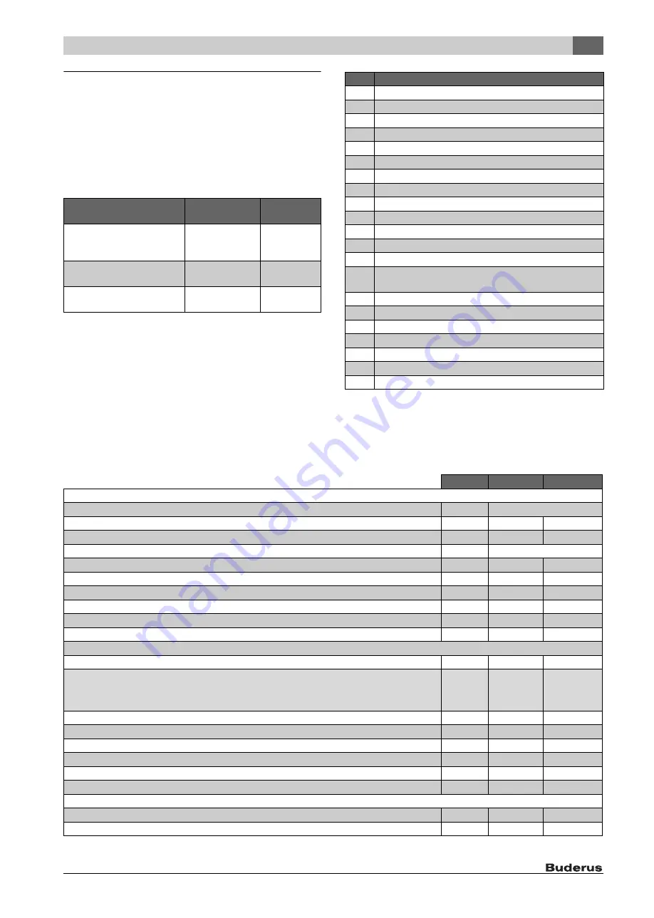 Buderus SM400/5E Installation And Maintenance Instructions Manual Download Page 87