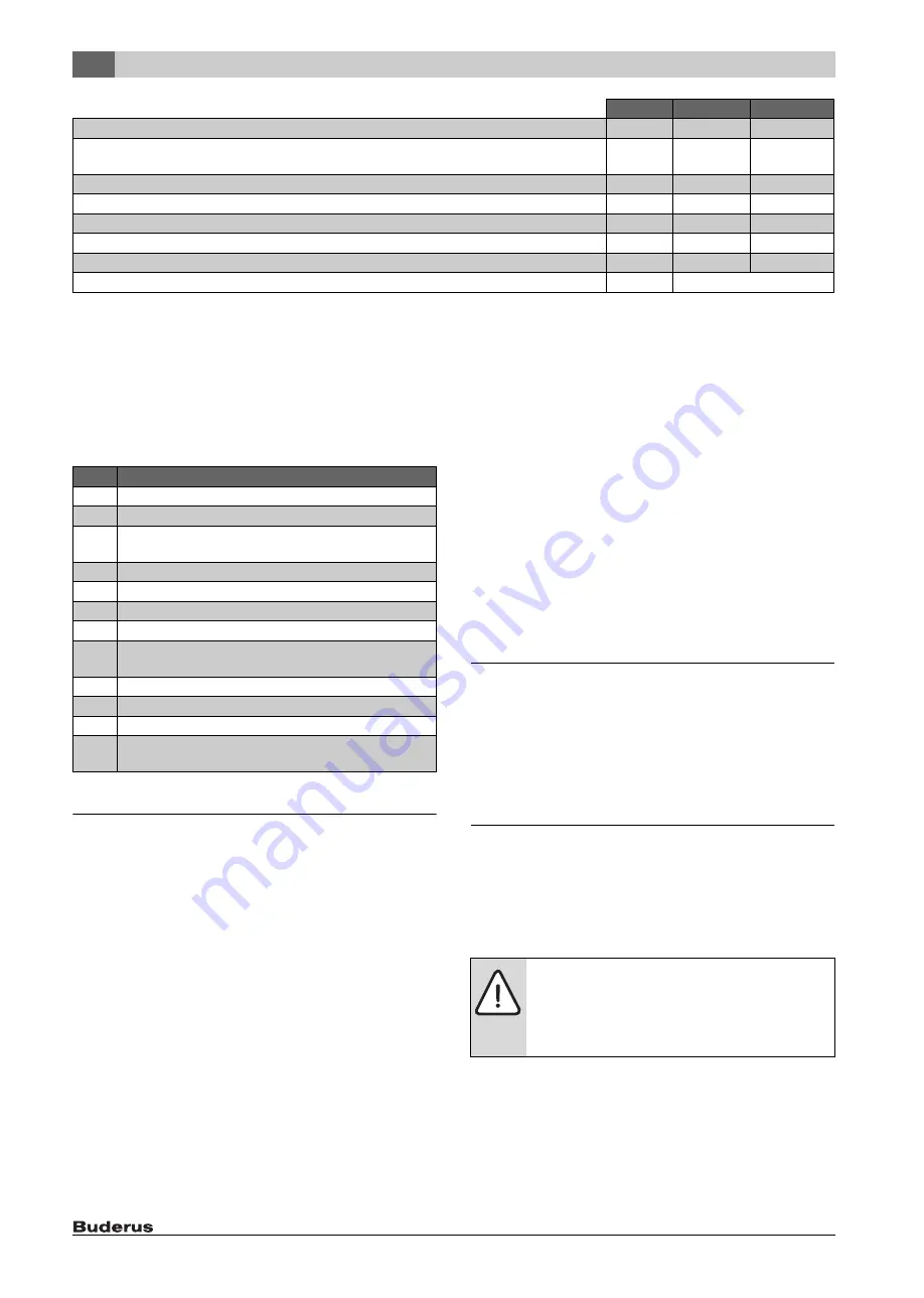 Buderus SM400/5E Installation And Maintenance Instructions Manual Download Page 88