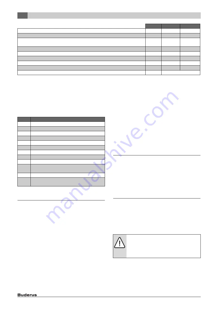 Buderus SM400/5E Installation And Maintenance Instructions Manual Download Page 94