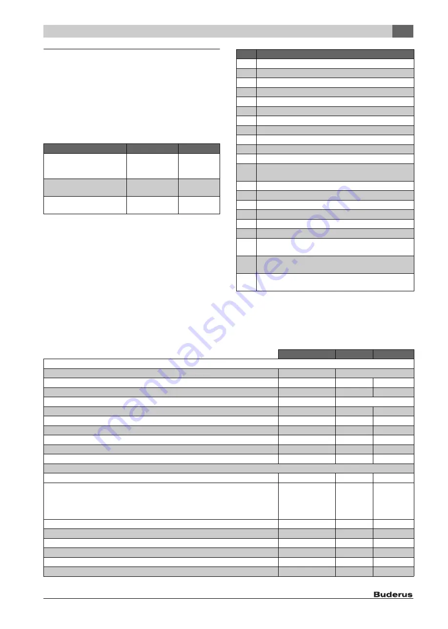 Buderus SM400/5E Installation And Maintenance Instructions Manual Download Page 99