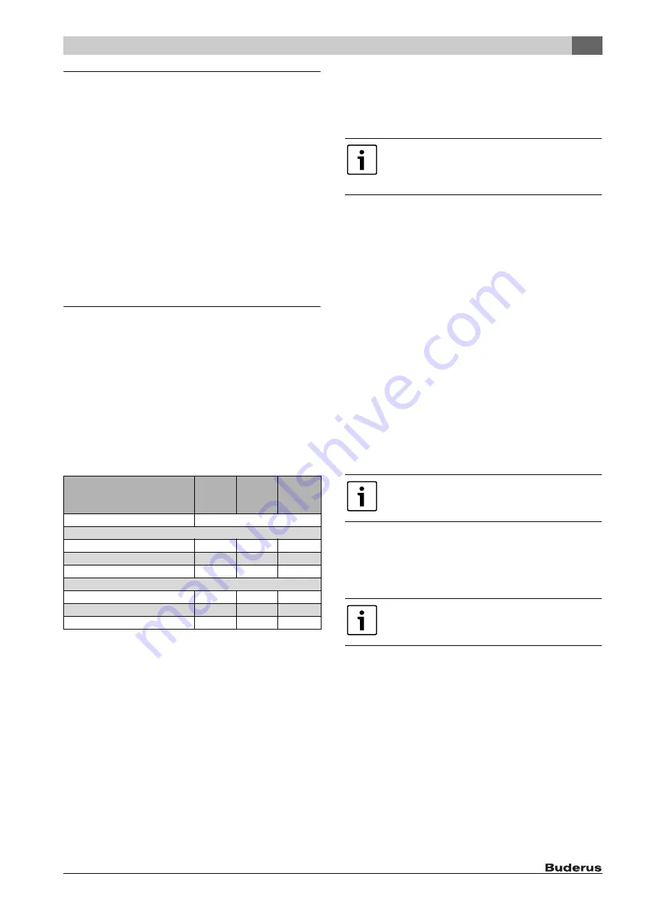 Buderus SU120/5 Installation And Maintenance Instructions Manual Download Page 91