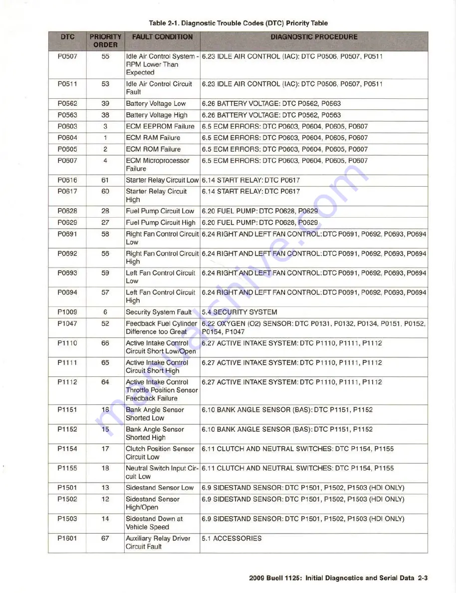 Buell 1125 2009 Series Electrical Diagnostics Manual Download Page 33