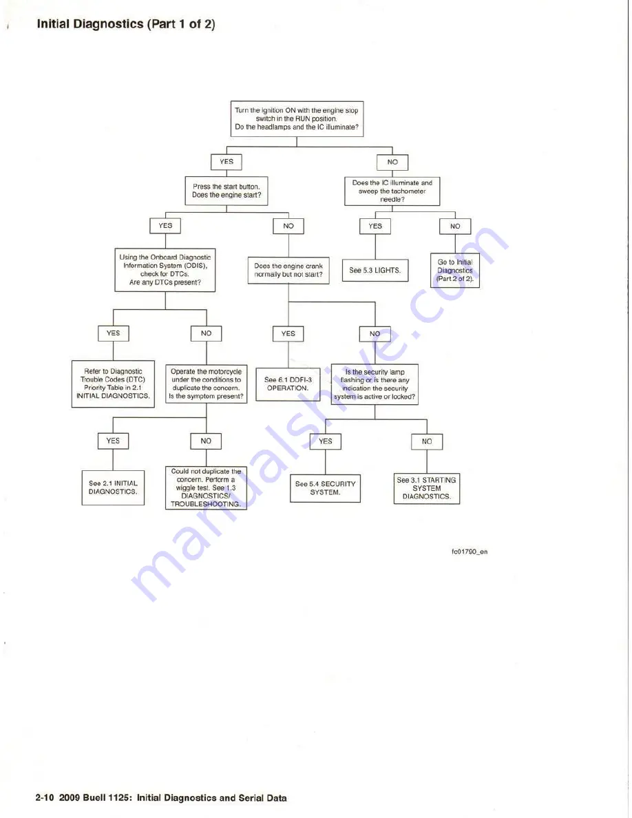 Buell 1125 2009 Series Electrical Diagnostics Manual Download Page 40