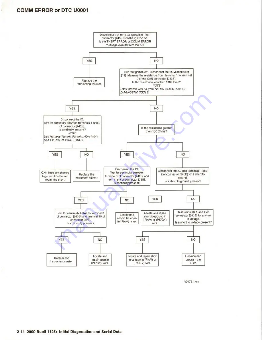 Buell 1125 2009 Series Electrical Diagnostics Manual Download Page 44