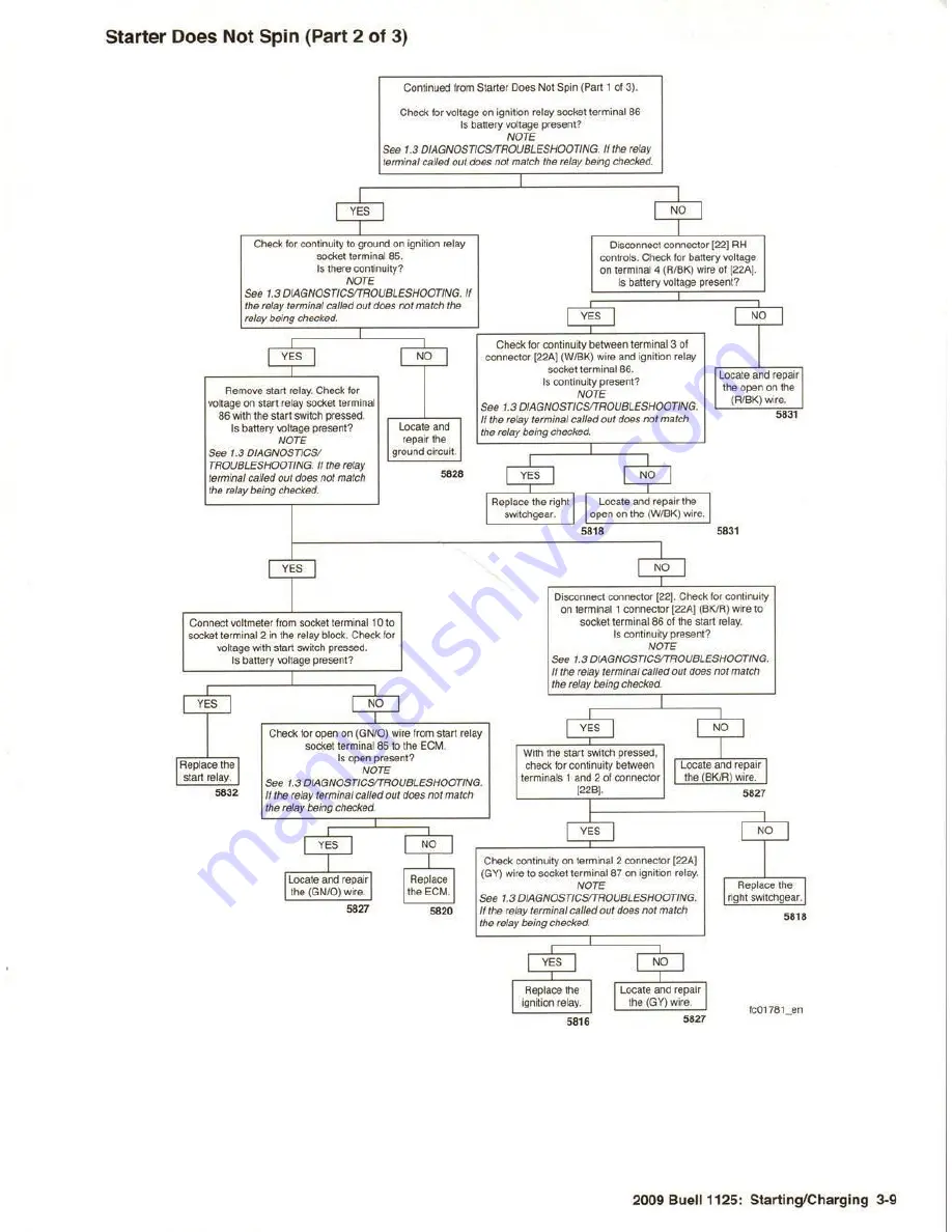 Buell 1125 2009 Series Electrical Diagnostics Manual Download Page 55