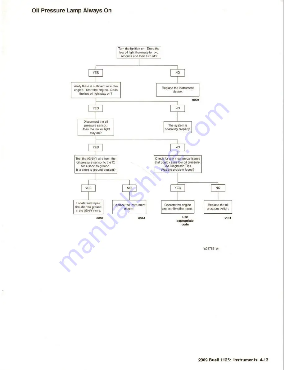 Buell 1125 2009 Series Electrical Diagnostics Manual Download Page 83