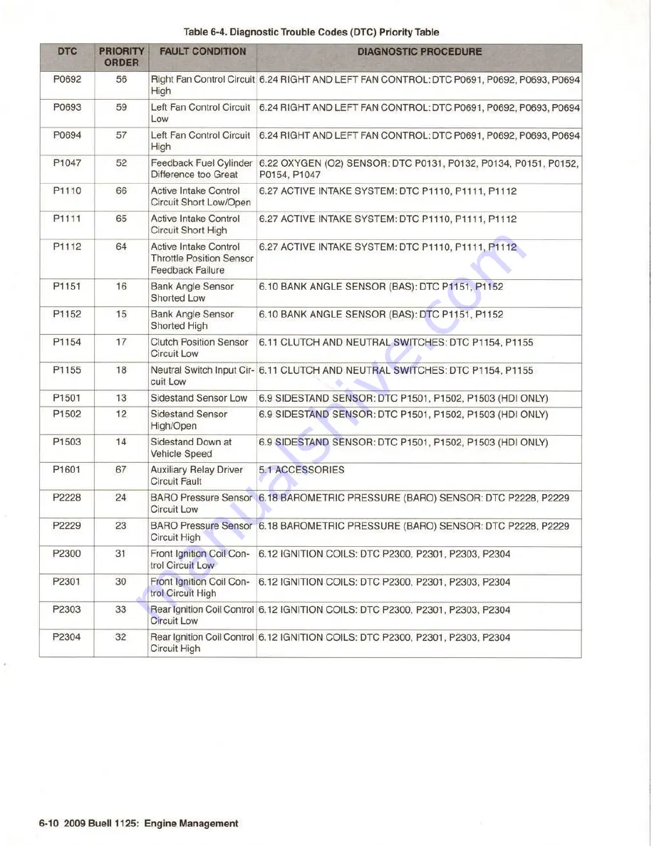 Buell 1125 2009 Series Electrical Diagnostics Manual Download Page 144