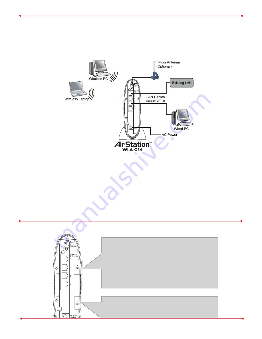 Buffalo WLA-G54 Quick Setup Manual Download Page 6