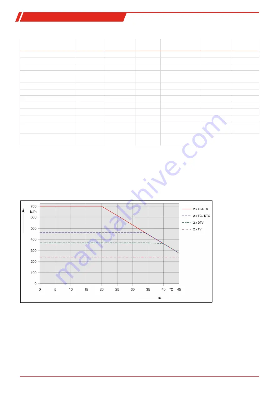 Bühler technologies EGK 2A Ex Installation And Operation Instructions Manual Download Page 35