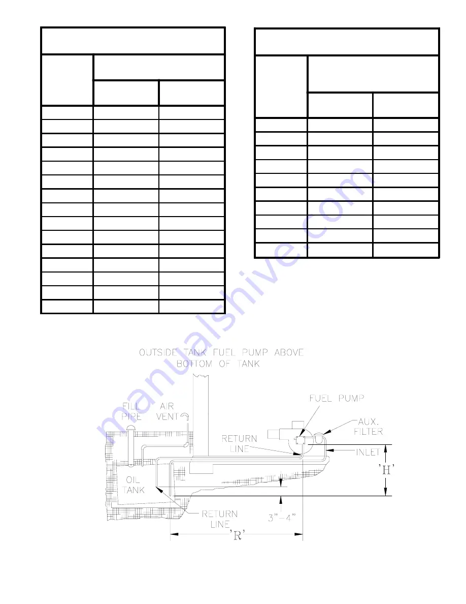 Bumham RSA Installation, Operating And Service Instructions Download Page 29