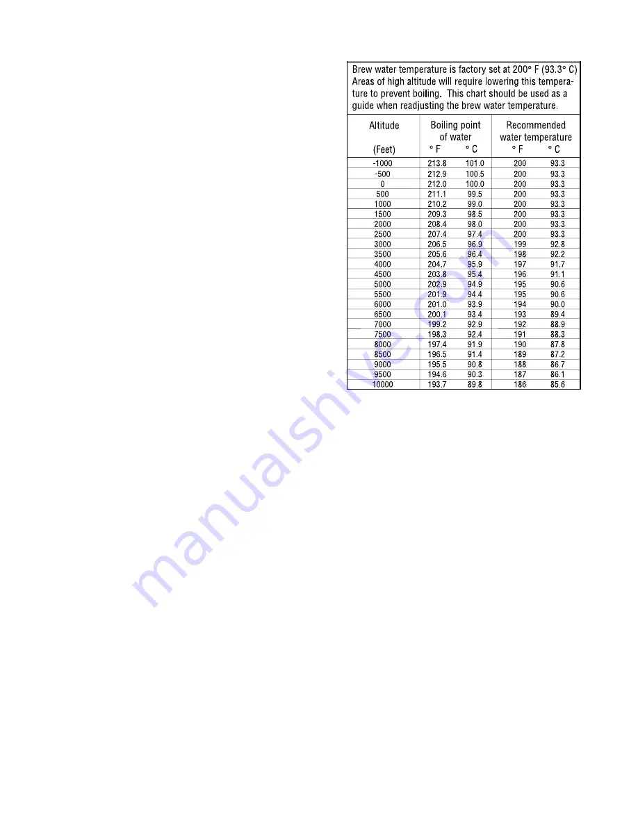 Bunn Infusion ITCB Installation & Operating Manual Download Page 8