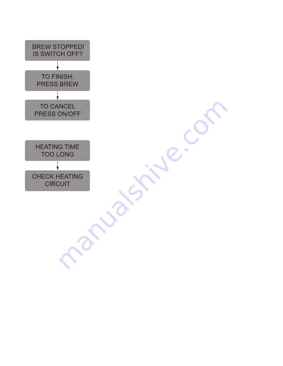 Bunn ingle Multi- BrewWISEDBC WITH SMART FUNNELTM Installation And Operating Manual Download Page 41