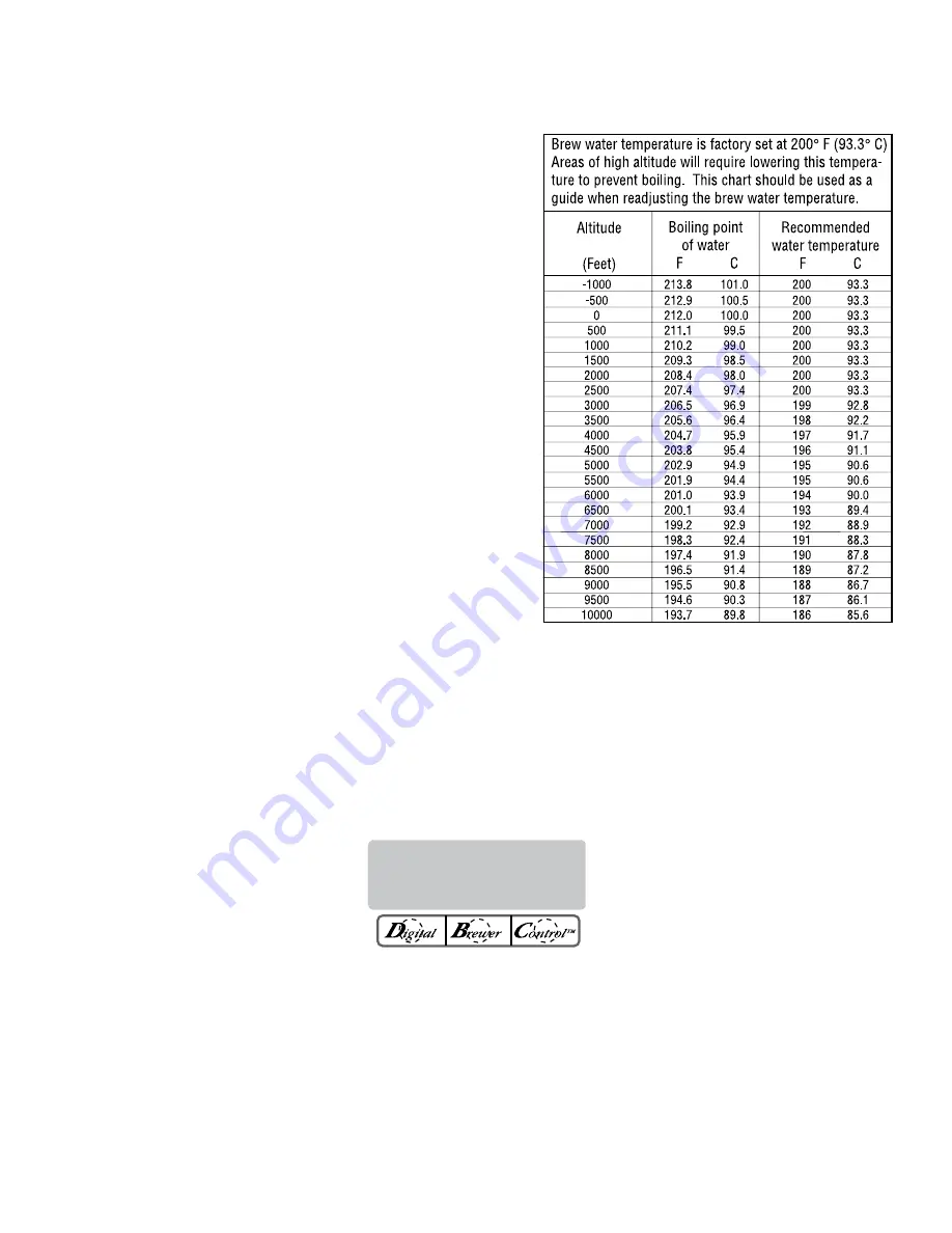 Bunn SINGLE GPR DBC-DV Installation & Operating Manual Download Page 7