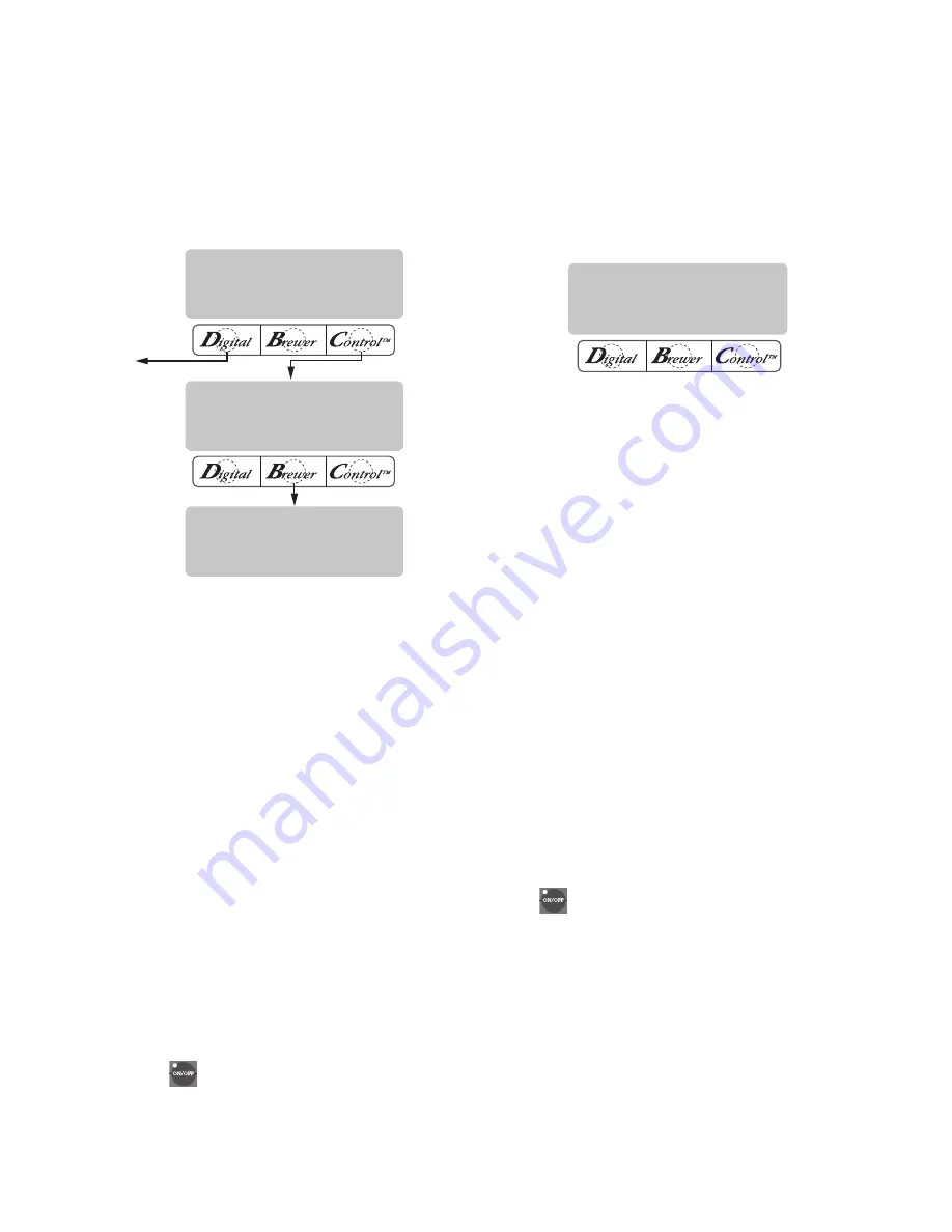 Bunn SINGLE SHDBC Installation & Operating Manual Download Page 22