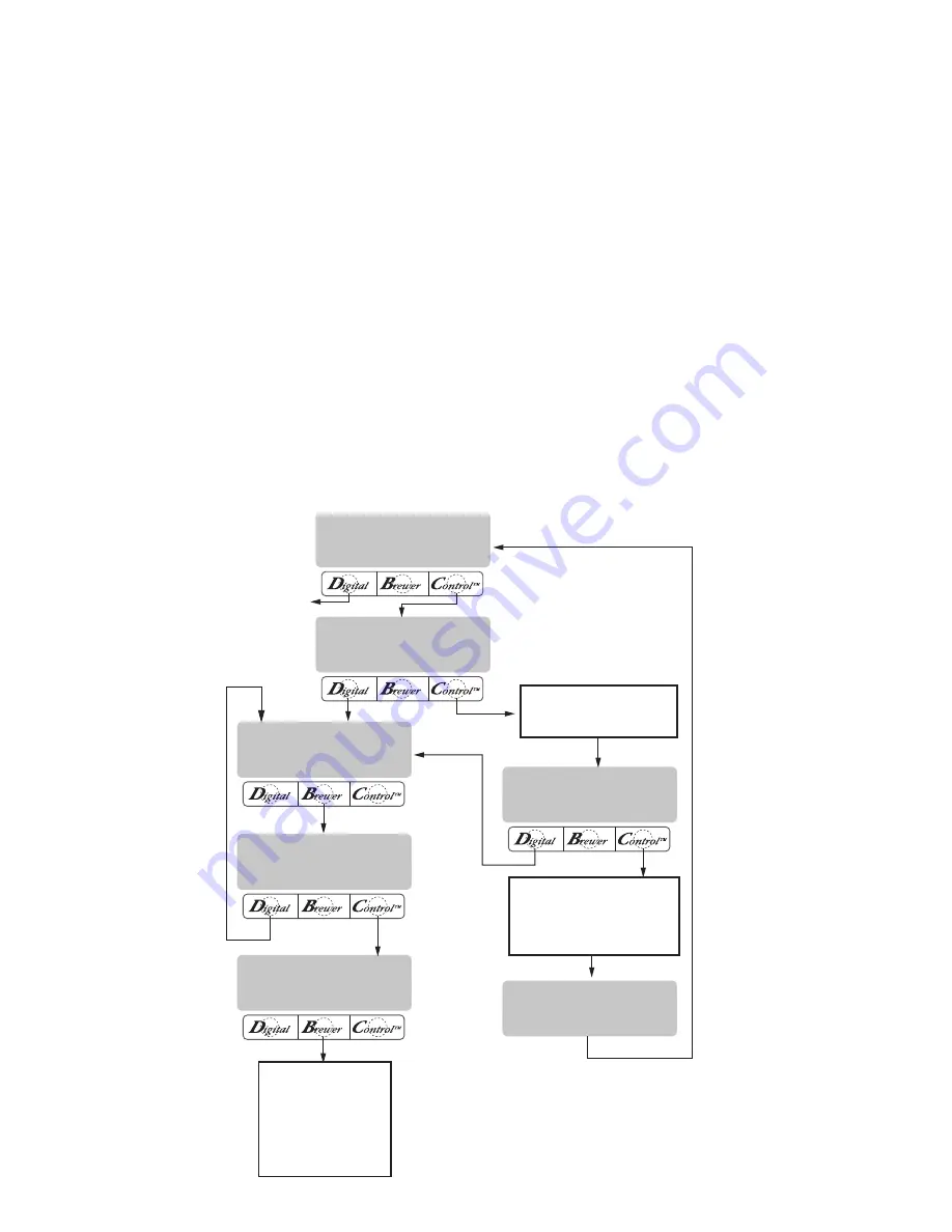 Bunn Single TF BrewWISE DBC Installation And Operating Manual Download Page 24