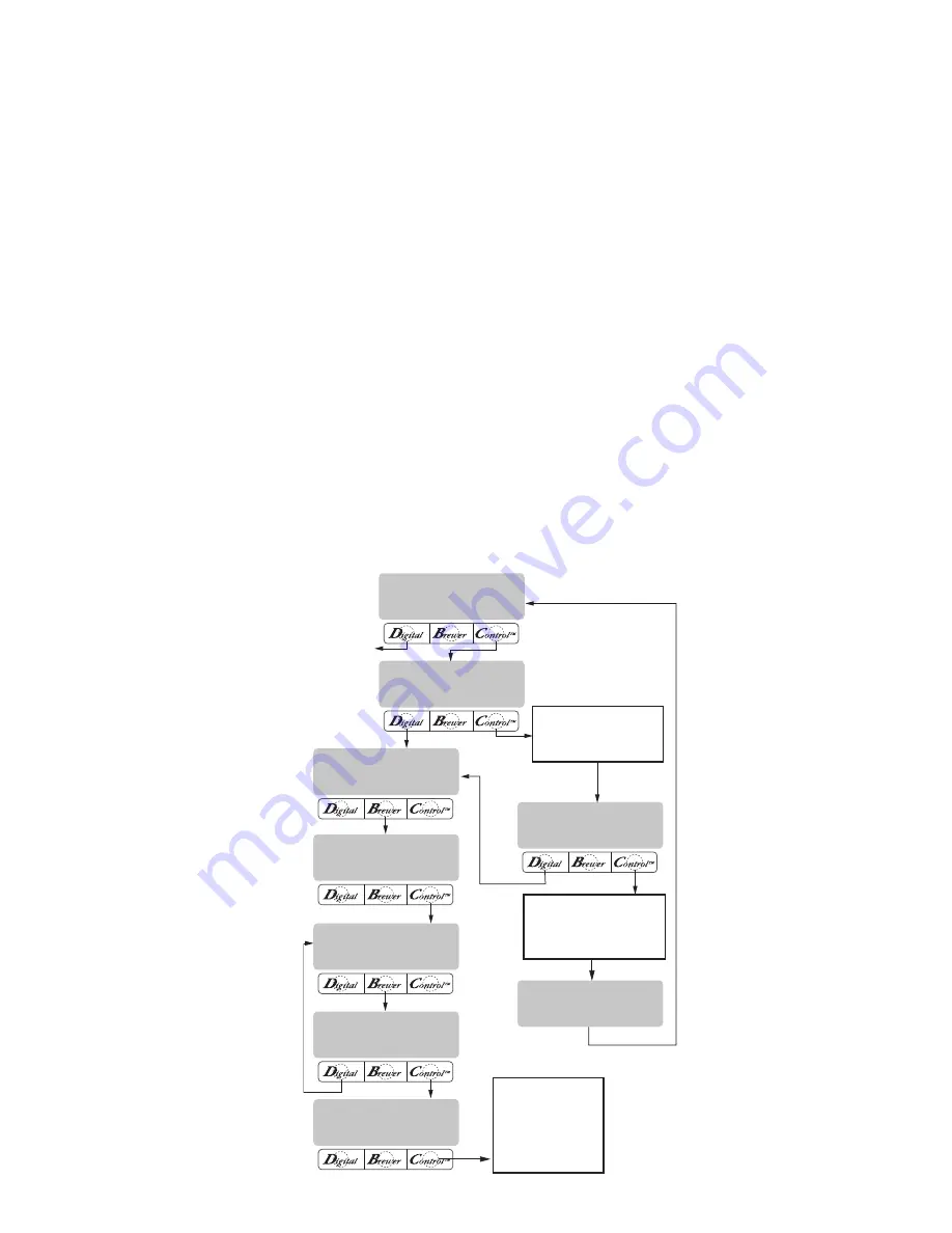 Bunn Single TF BrewWISE DBC Installation And Operating Manual Download Page 25